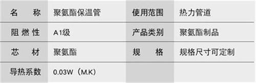 韶关热力聚氨酯保温管厂家产品参数