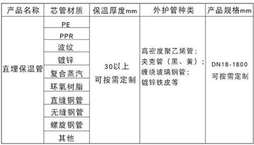 韶关聚氨酯发泡保温管产品材质